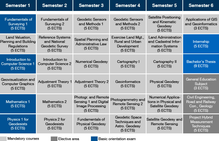 Geodesy And Geoinformation B. Sc. - TUM School Of Engineering And Design