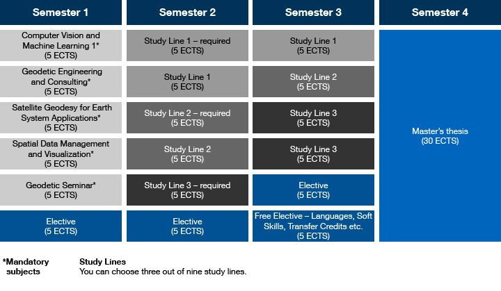 Geodesy and Geoinformation M. Sc. - TUM School of Engineering and Design